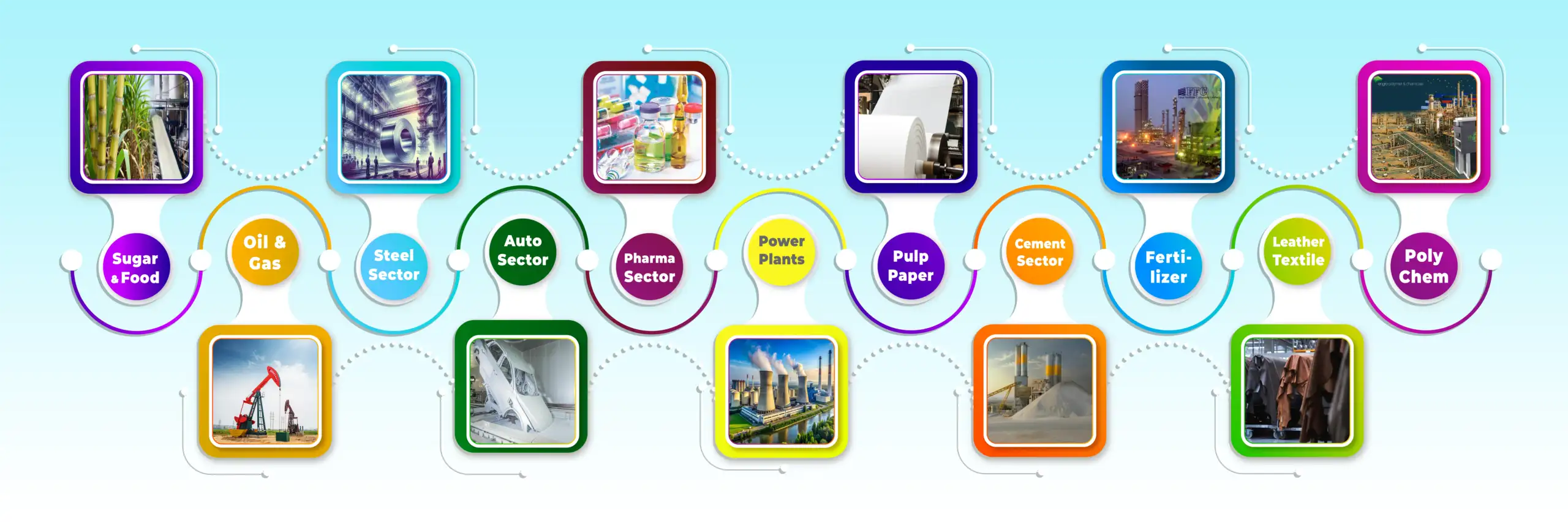 DADA Groups Water Treatment