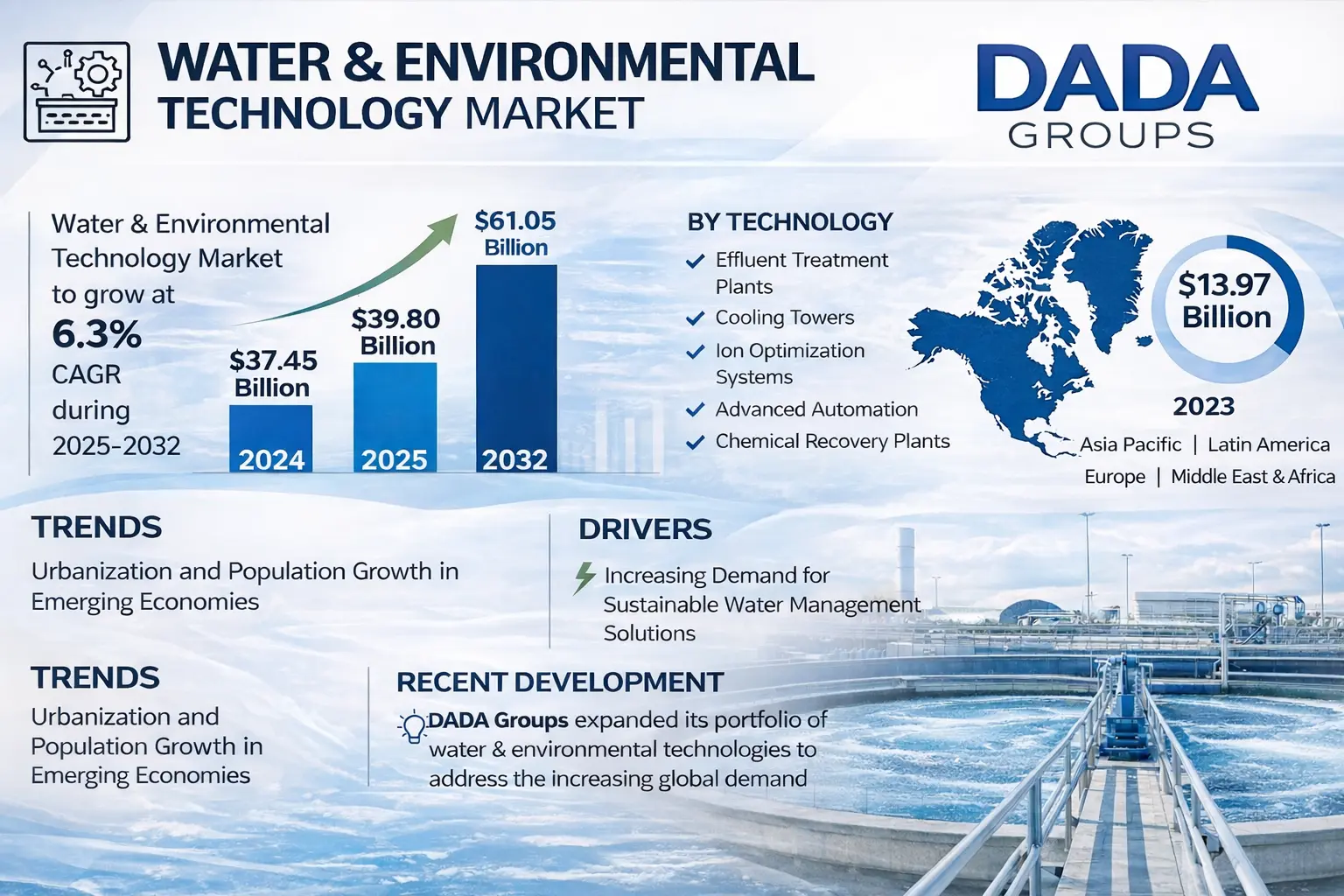 Water Treatment Market