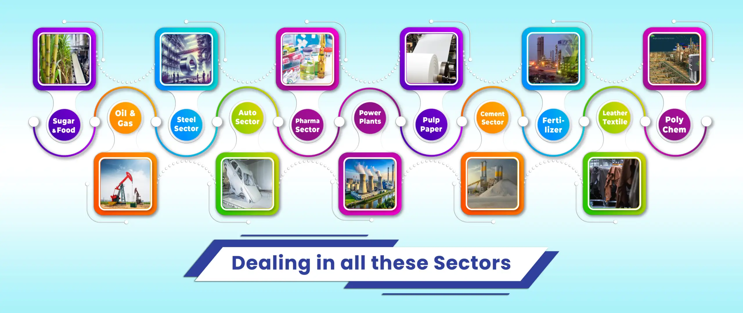 DADA Groups Water Treatment