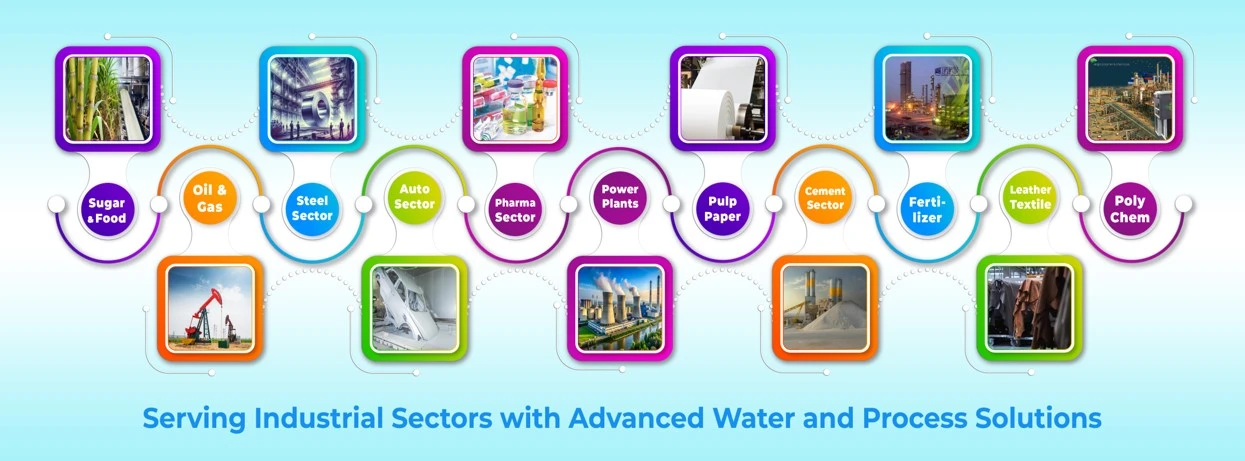 DADA Groups Water Treatment